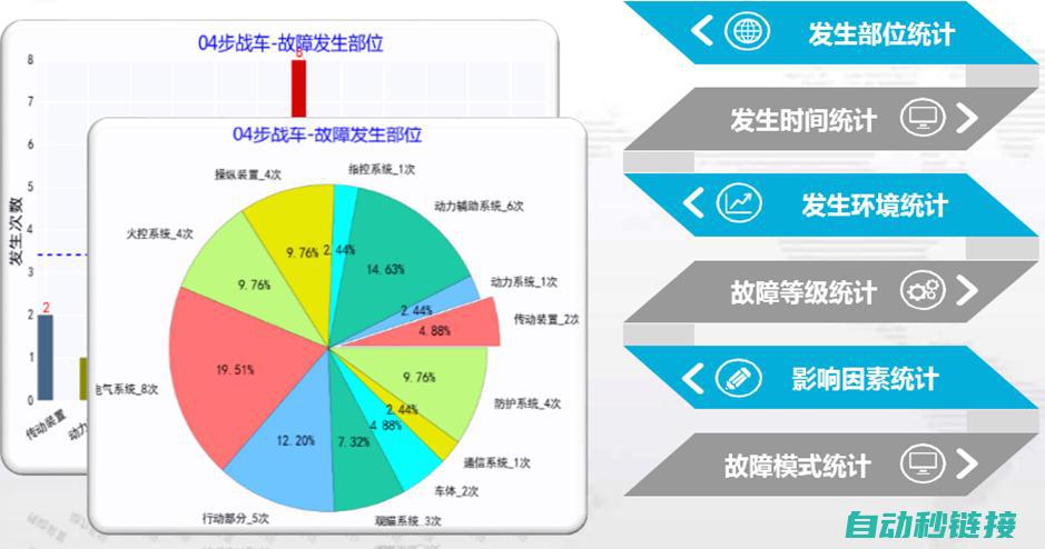 常见故障分析诊断，针对性维护方法分享 (常见故障分析与排除)