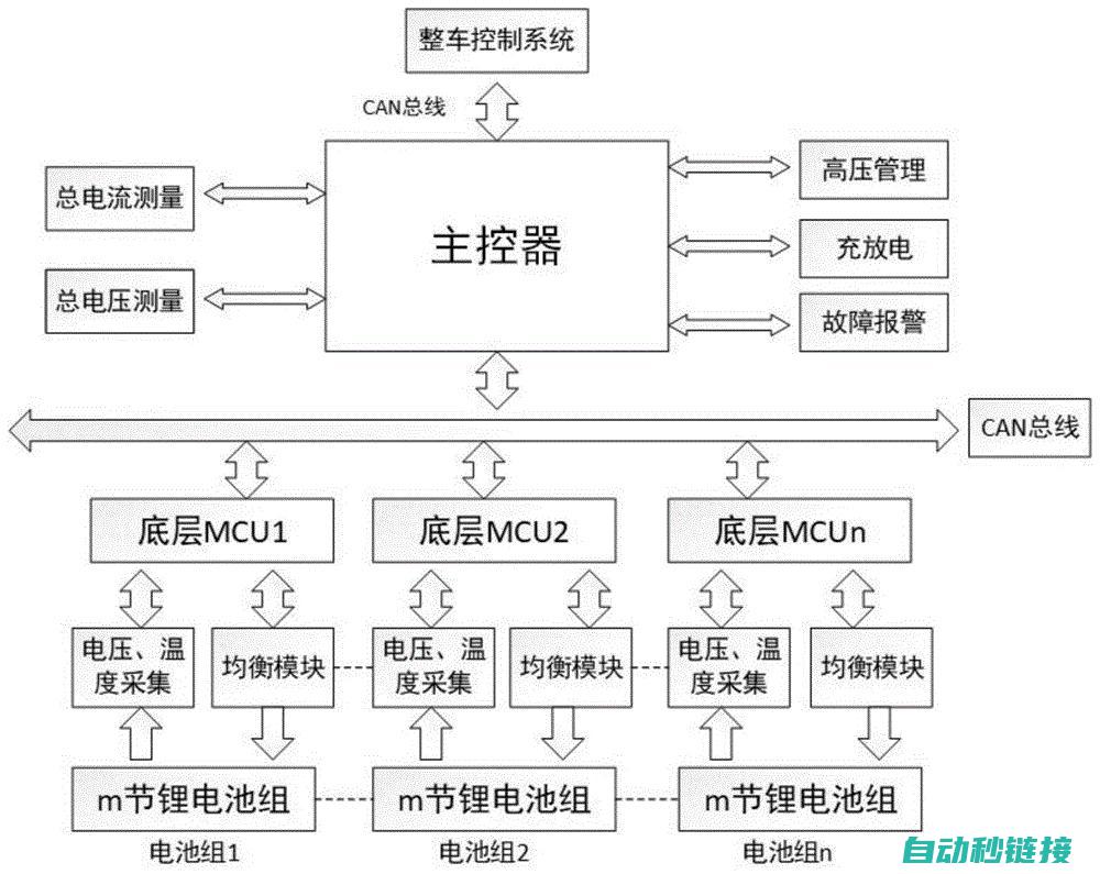 常见故障排查与修复指南 (常见故障排查一览表)