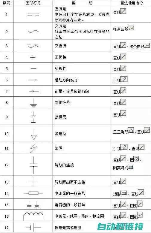 电气元件图形符号大全及识图QM指南 (电气元件图形符号大全图解)