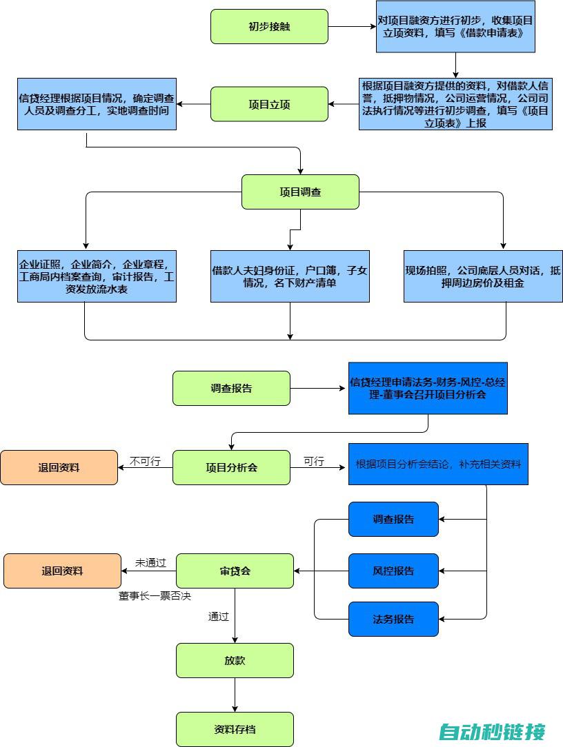 如何正确操作软件以打开松下PLC程序？ (如何正确操作审单)