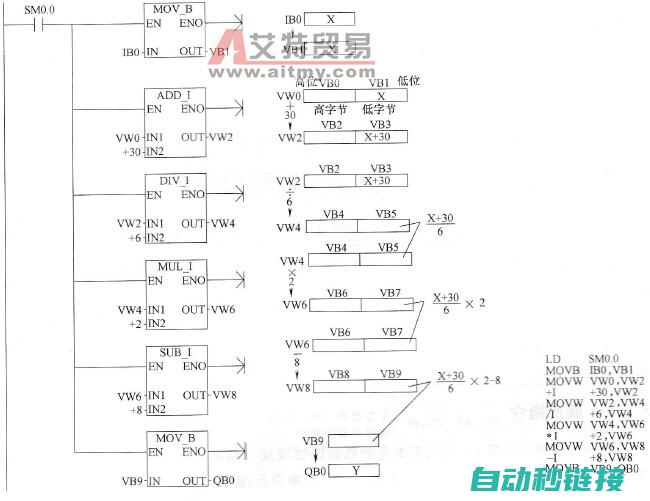 PLC减一操作：从原理到实践全面解读 (plc减一指令的用法)