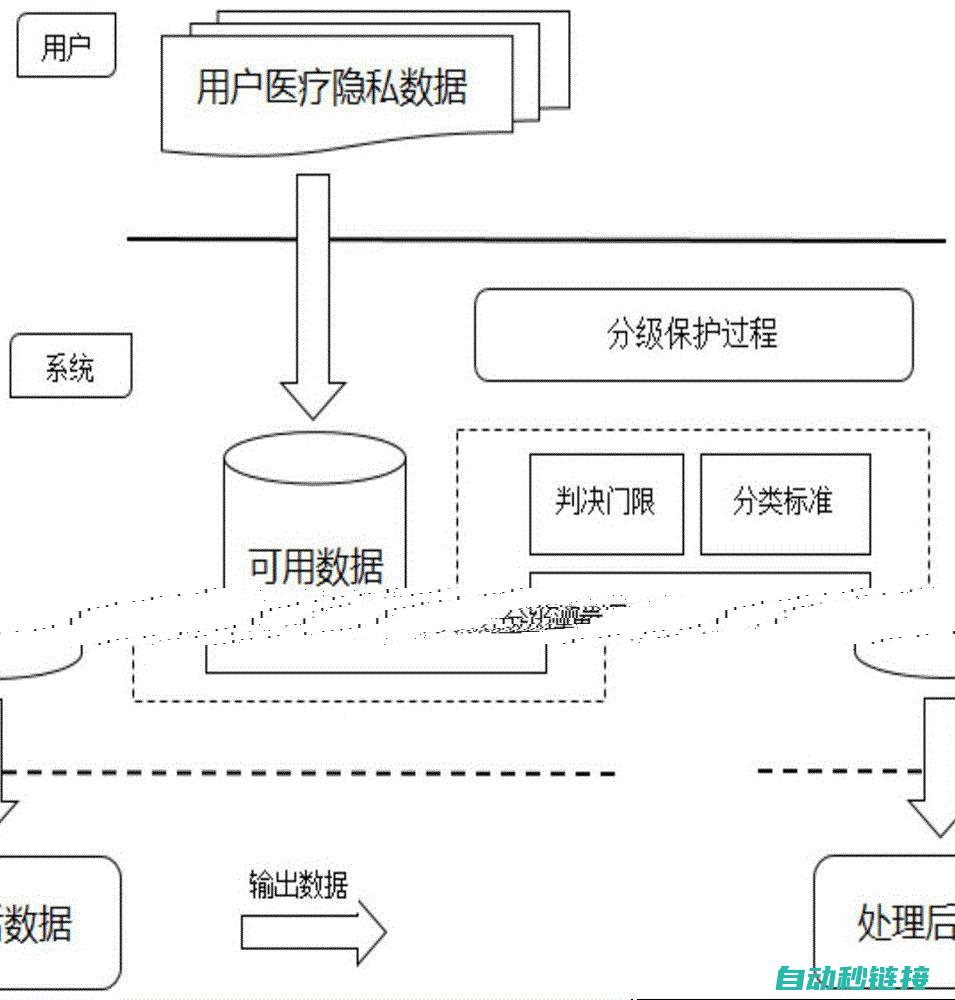 重视数据安全，确保无误传输 (重视数据安全的重要性)