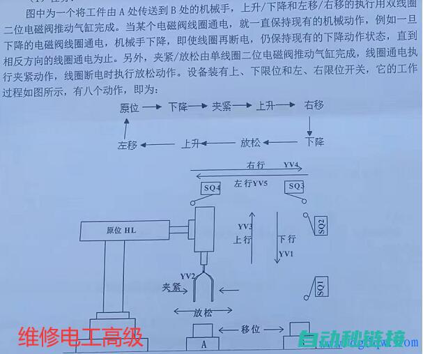 轻松驾驭自动化系统