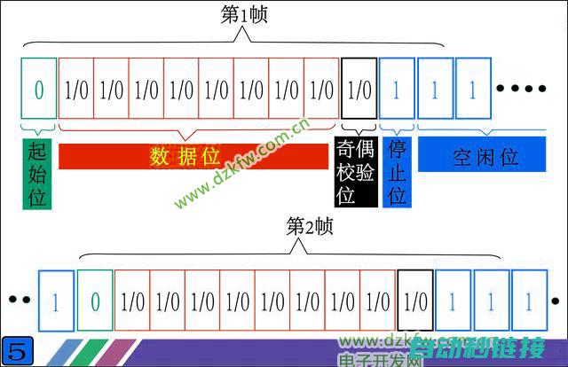 每个PLC命令后的注释让你更轻松地掌握控制逻辑与方式