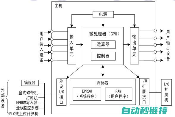 plc的全名