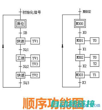 掌握PLC编程的核心技术与实现方式 (掌握PLC编程的多种途径)