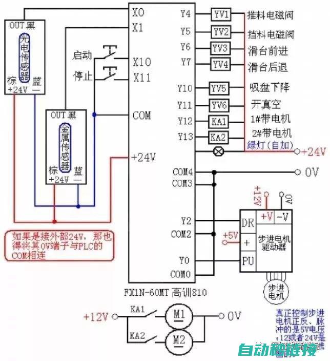 详解步进指令终止程序的步骤与注意事项 (详解步进指令是什么)