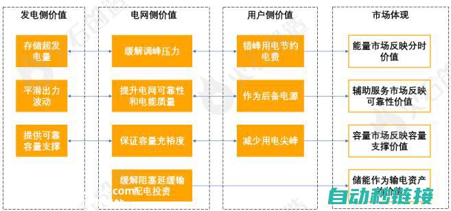 不同应用场景下的应用实践 (不同应用场景中的数字设备)