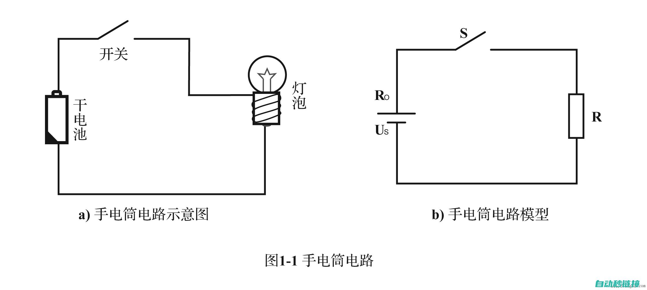 电路基础知识梳理 (电路基础知识从零开始学)