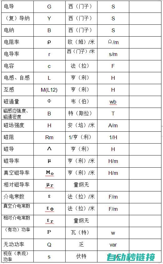 二、电工基本原理及概念 (电工基础的基本知识)