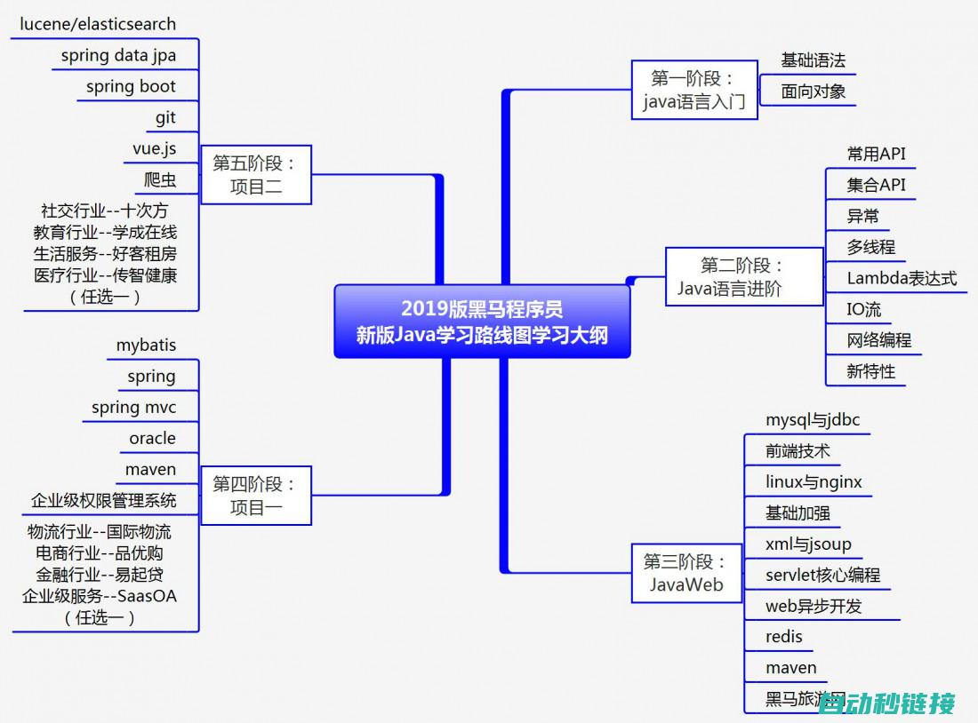 三、编程基础入门 (编程 基础)