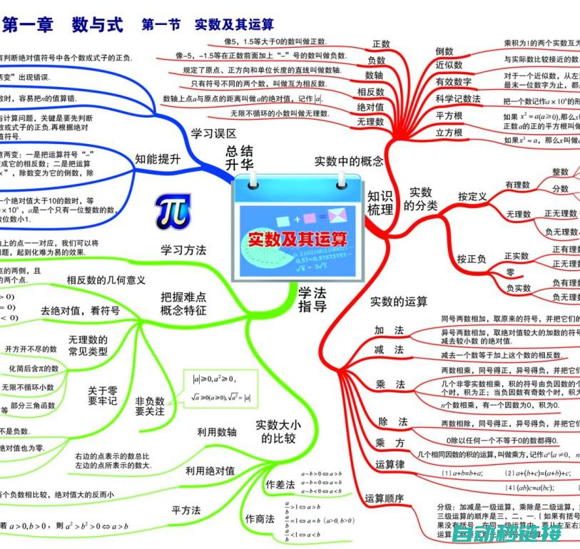 必备知识助你成为电工专家 (必备知识集锦)