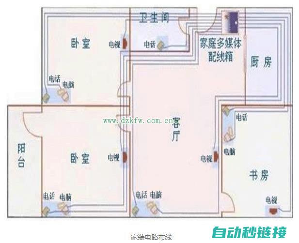 家装电路设计与布局 (家装电路设计软件)