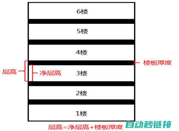 逐步解析固高C语言编程技巧，轻松实现复杂功能 (固高教程)