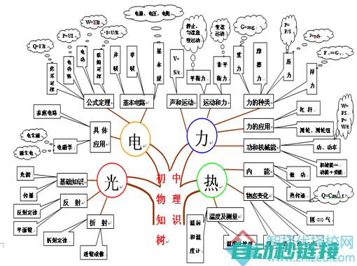 基础知识五：电子设备维护与安全知识 (基础知识五年级下册过关练)