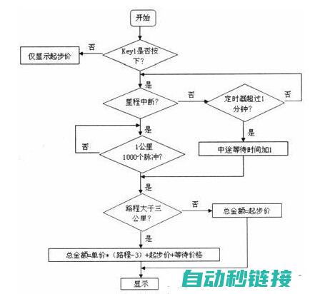 编程流程概览 (编程流程概览怎么做)